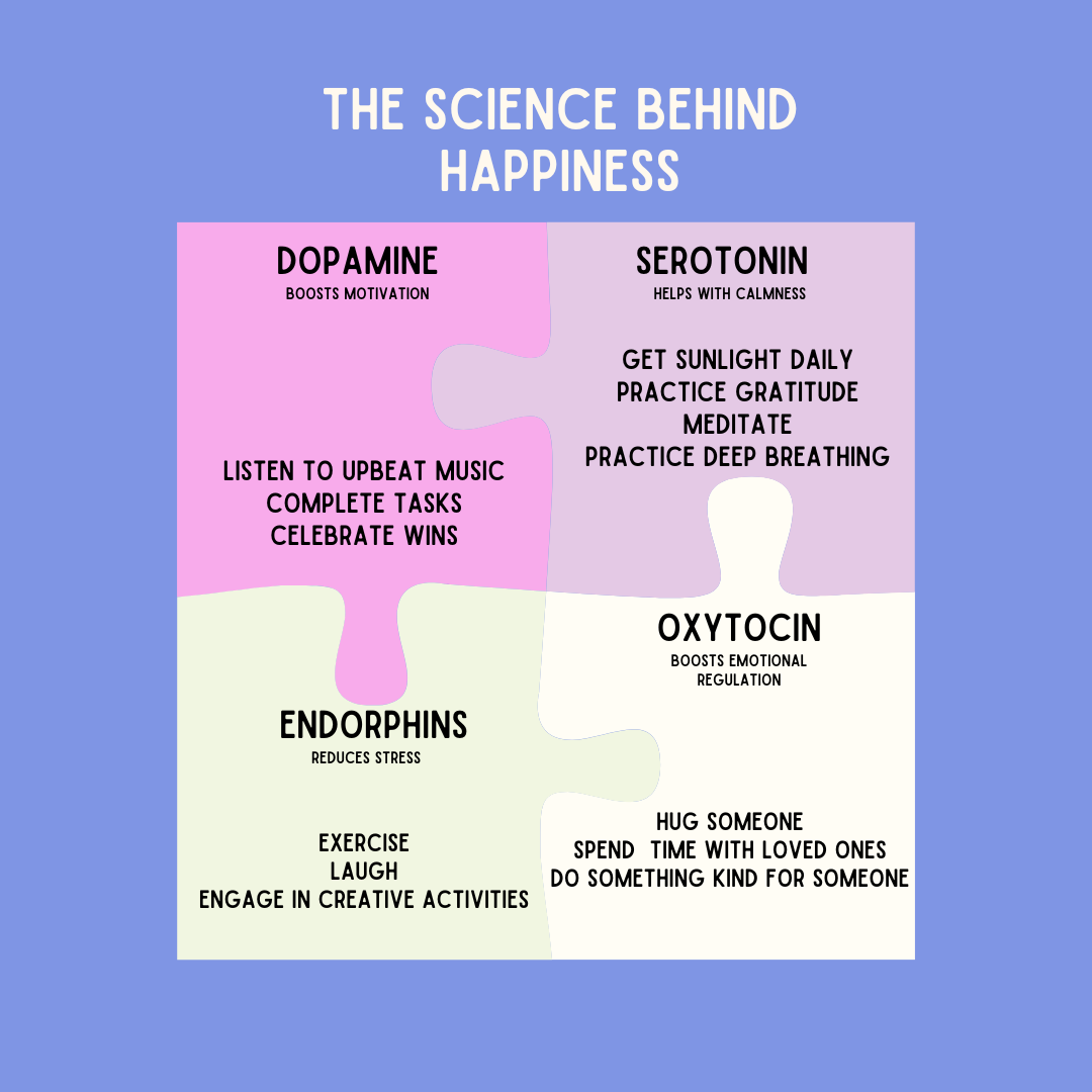 SCIENCE BEHIND HAPPINESS
